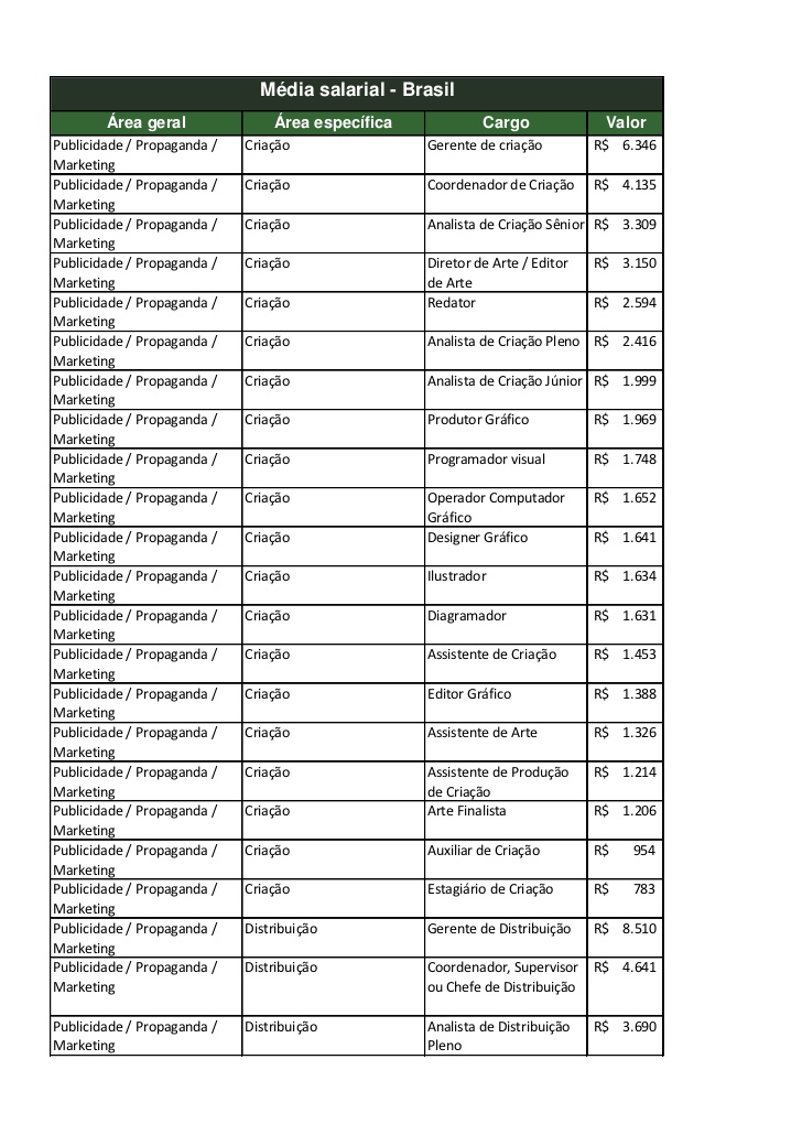 pesquisa-salarios-publicidadepropagandamarketing-1-728